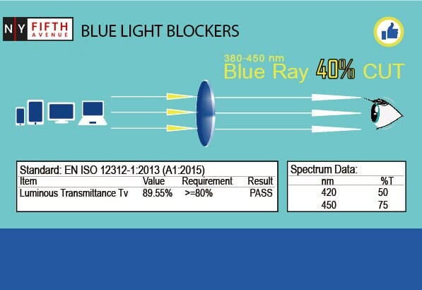 Apollo, (Blue Light Glasses) (Computer Reading Glasses) Reduce Eyestrain A/R Anti Glare +1.25... +3.00, Large Square (Blue) NY Fifth Avenue.