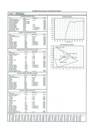 Apollo, (Blue Light Glasses) (Computer Reading Glasses) Reduce Eyestrain A/R Anti Glare +1.25... +3.00, Large Square (Blue) NY Fifth Avenue.