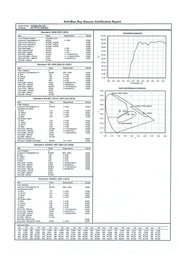 Apollo, (Blue Light Blocker) Reading Glasses, w AR Coating (Anti Glare) Filter, (Navy Blue, Square) No prescription, Gamers NY Fifth Avenue
