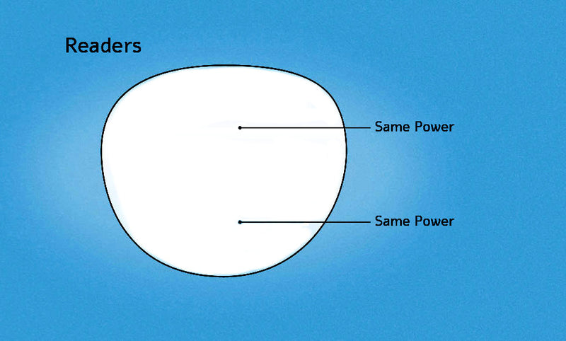 Lourdes, High-End Line Bifocal (Clear On Top) Reading Sunglasses for Women Readers Sunglasses ( Blue with black) NY Fifth Avenue