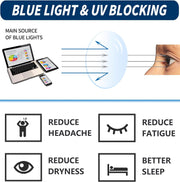 Custom Order, Blue Light Blocking Lens Upgrade (Customize)