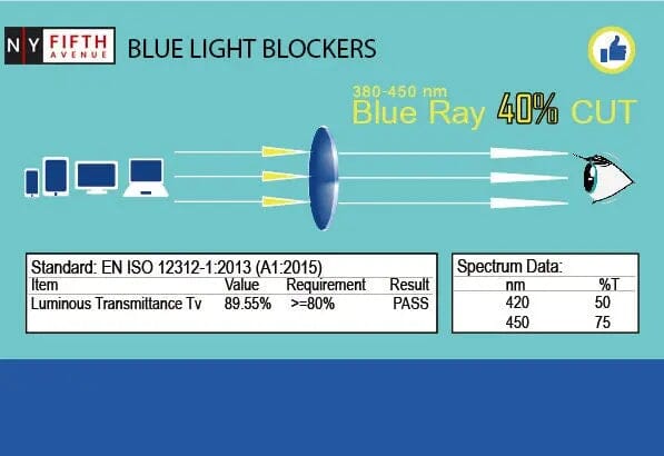 Savvy, (Blue Light Glasses) w AR Coating (Anti Glare) Filter, (Black) Reading Glasses, No prescription, Gamers (Round) NY Fifth Avenue 