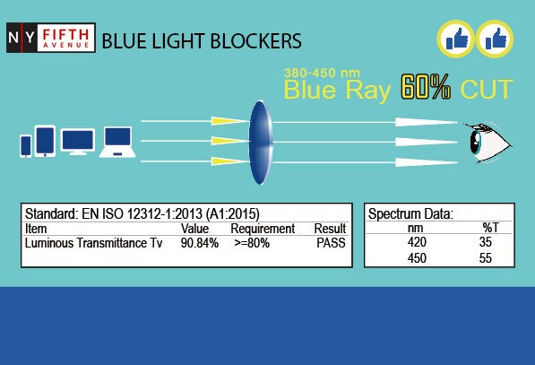 Fuji, (Blue Light Glasses) (60% Anti Blue Light Ray Protection) Men, Women, Anti Eyestrain, L. Amber Lens, 4 All Screen Types, Clear Round